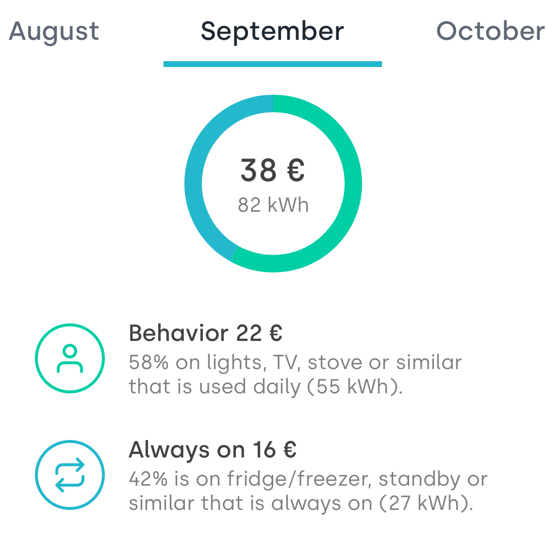 Watt's the Secret? Cutting My Electricity Costs by 30%