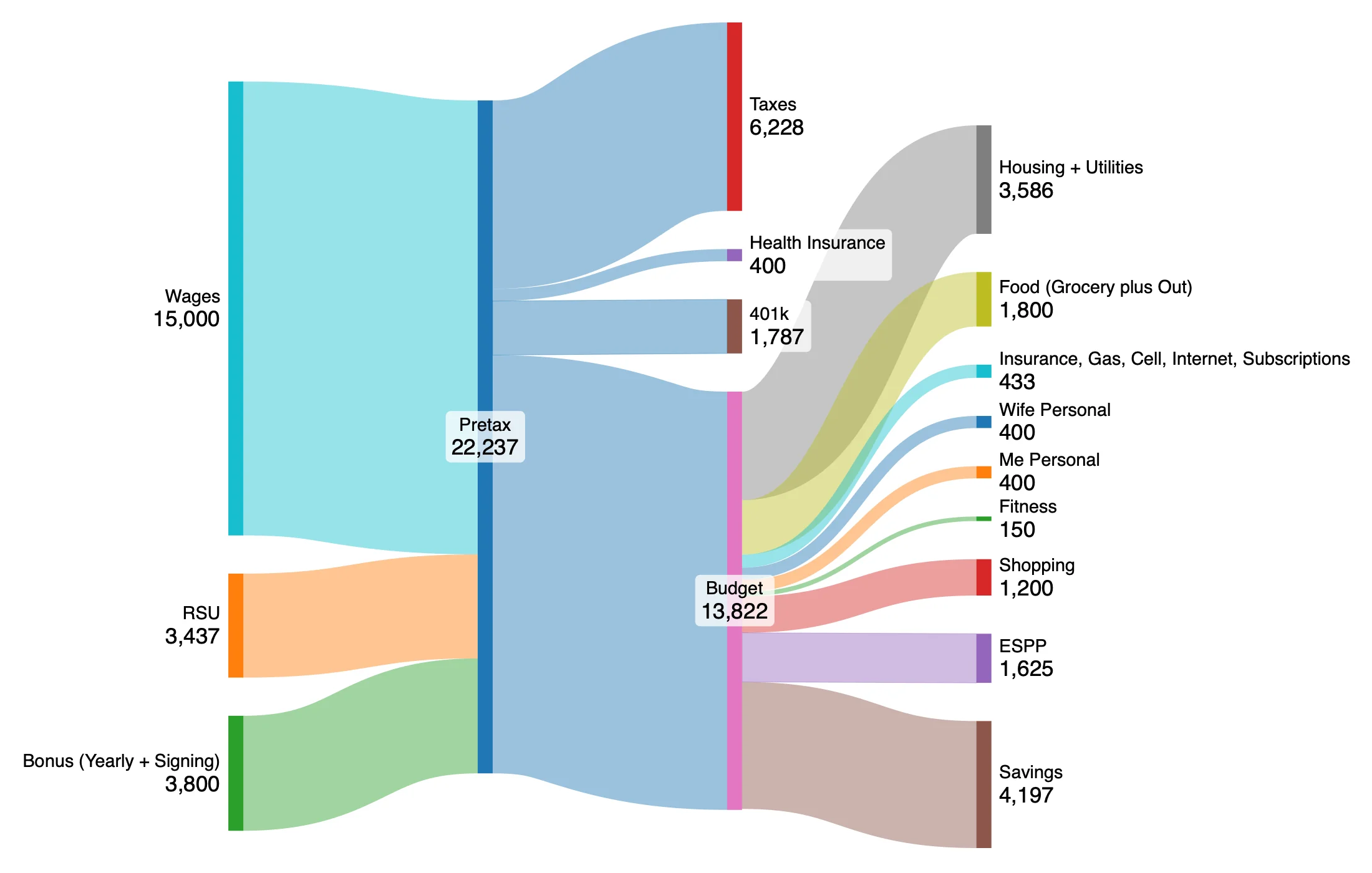 Budgeting 101: How to Save More to Enjoy More